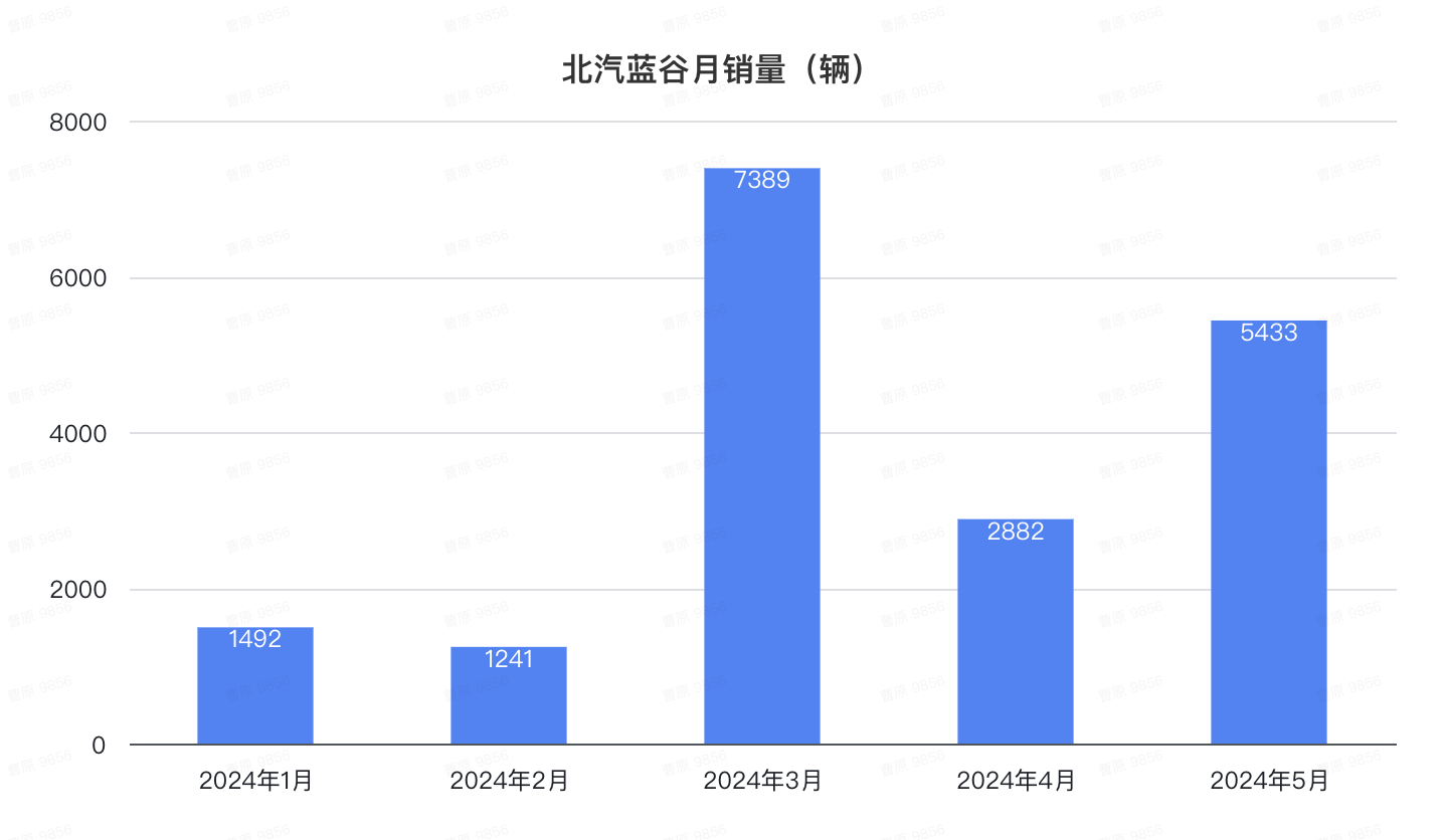 比亚迪1天1万辆！埃安重回巅峰，鸿蒙智行没打过理想