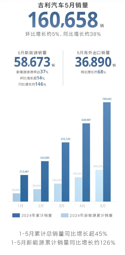 比亚迪1天1万辆！埃安重回巅峰，鸿蒙智行没打过理想