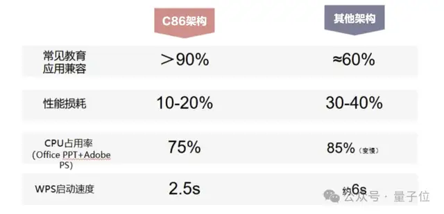 教育信创到底怎么选？能做到