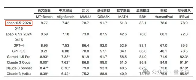 GPT-4o用不上，国产平替海螺AI可以先试试