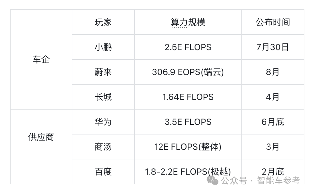 马斯克揭晓超算中心，训练FSD与机器人，网友：算力遥遥领先