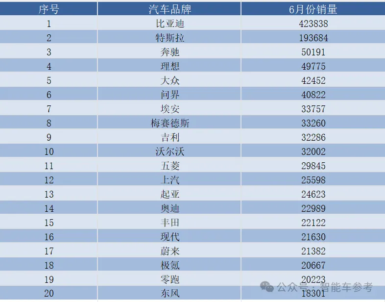 拐点已来：买燃油车成少数了