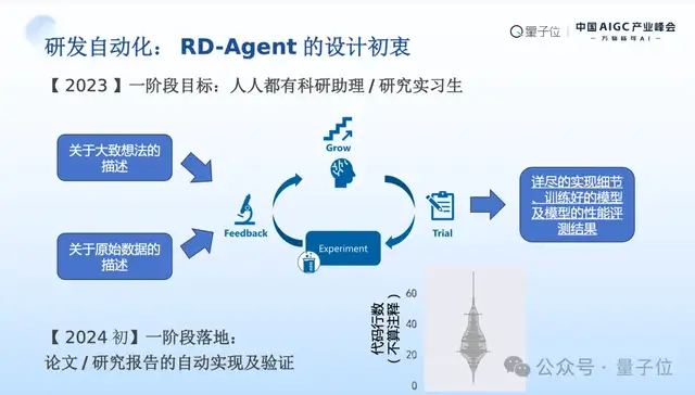 MSRA首席研究员刘炜清：为每位研究员提供AI科研助理，自动化高门槛、重复性工作｜中国AIGC产业峰会