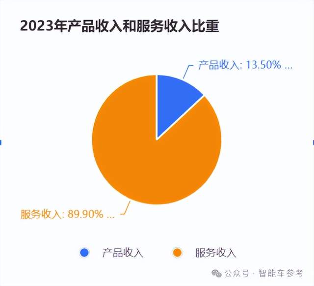 赵晓卉投奔的自动驾驶公司冲刺IPO，上一轮估值371亿