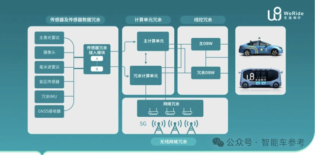 赵晓卉投奔的自动驾驶公司冲刺IPO，上一轮估值371亿