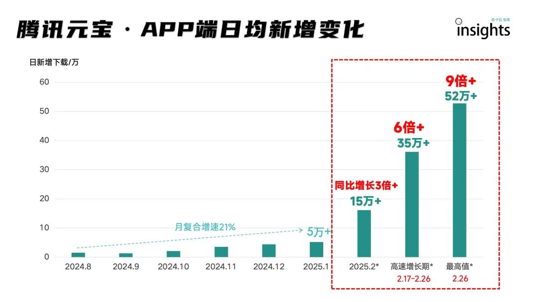 实测腾讯元宝电脑版：搭载满血版DeepSeek，装上就是AI PC