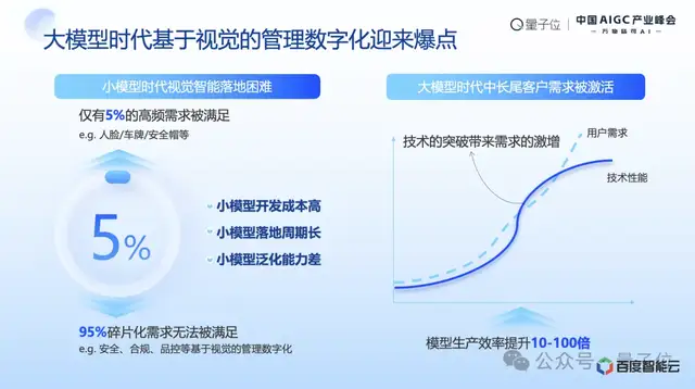 百度阮瑜：大模型应用落地正从简单高容错向复杂低容错场景延伸｜中国AIGC产业峰会