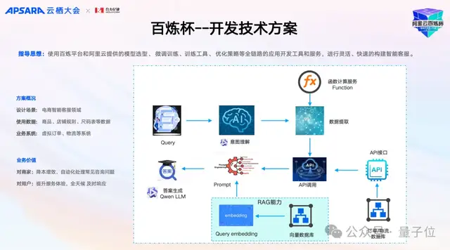 AI“大姨”现场刁难智能客服！直击一群AI打PK赛，真能落地的那种