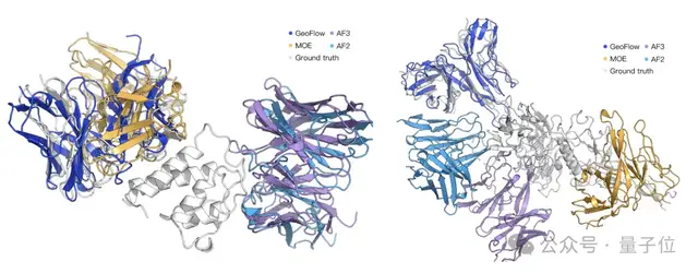 与AlphaFold3持平！国产抗体设计生成式AI大模型发布，能同时预测抗原抗体复合物结构和抗体从头设计