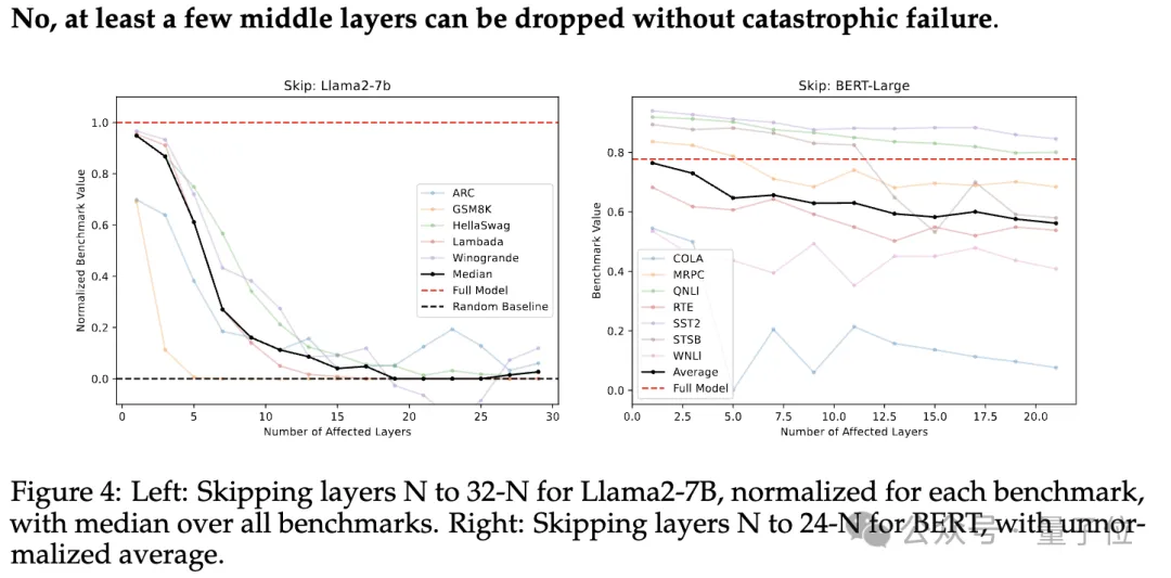打乱/跳过Transformer层会怎样？最新研究揭开其信息流动机制，一口气解答8大问题