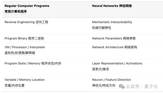 Claude三巨头回应一切！Opus3.5仍可能发布，5小时视频10万人围观