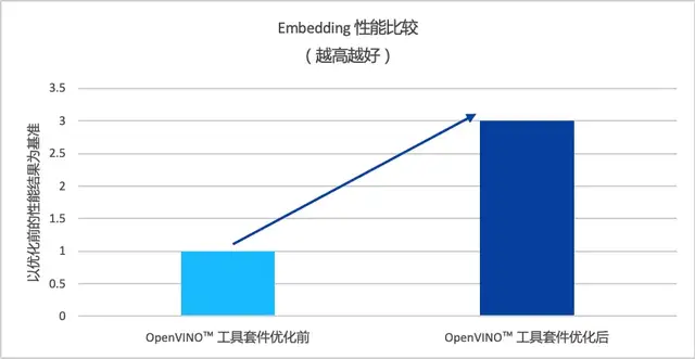 “技术故障”背刺巴菲特，金融大模型到底靠不靠谱？