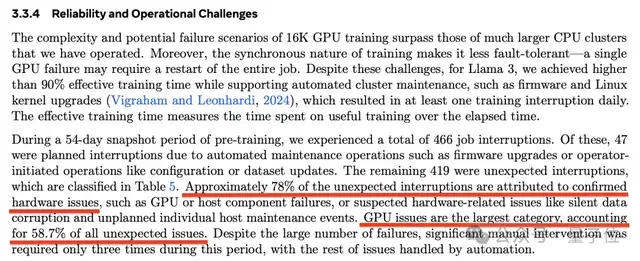 Llama3.1训练平均3小时故障一次，H100万卡集群好脆弱，气温波动都会影响吞吐量
