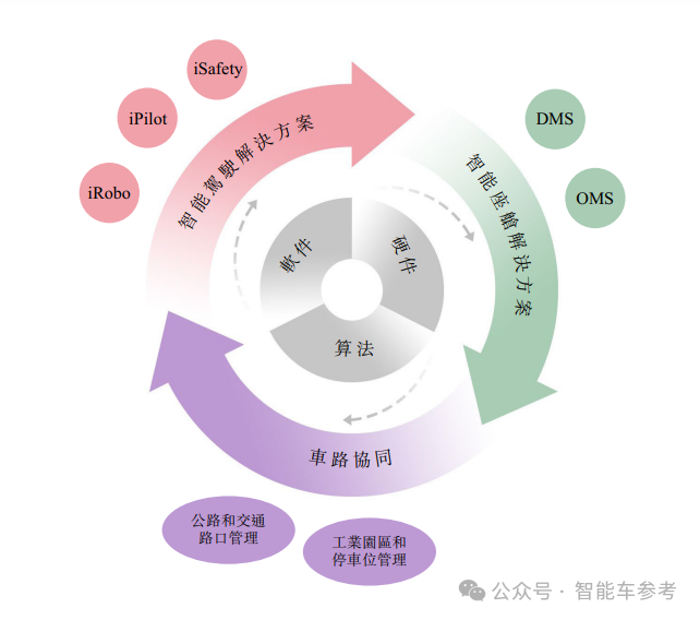 阿里CEO投资的智驾公司通过聆讯，华科校友创办，10年融了15亿