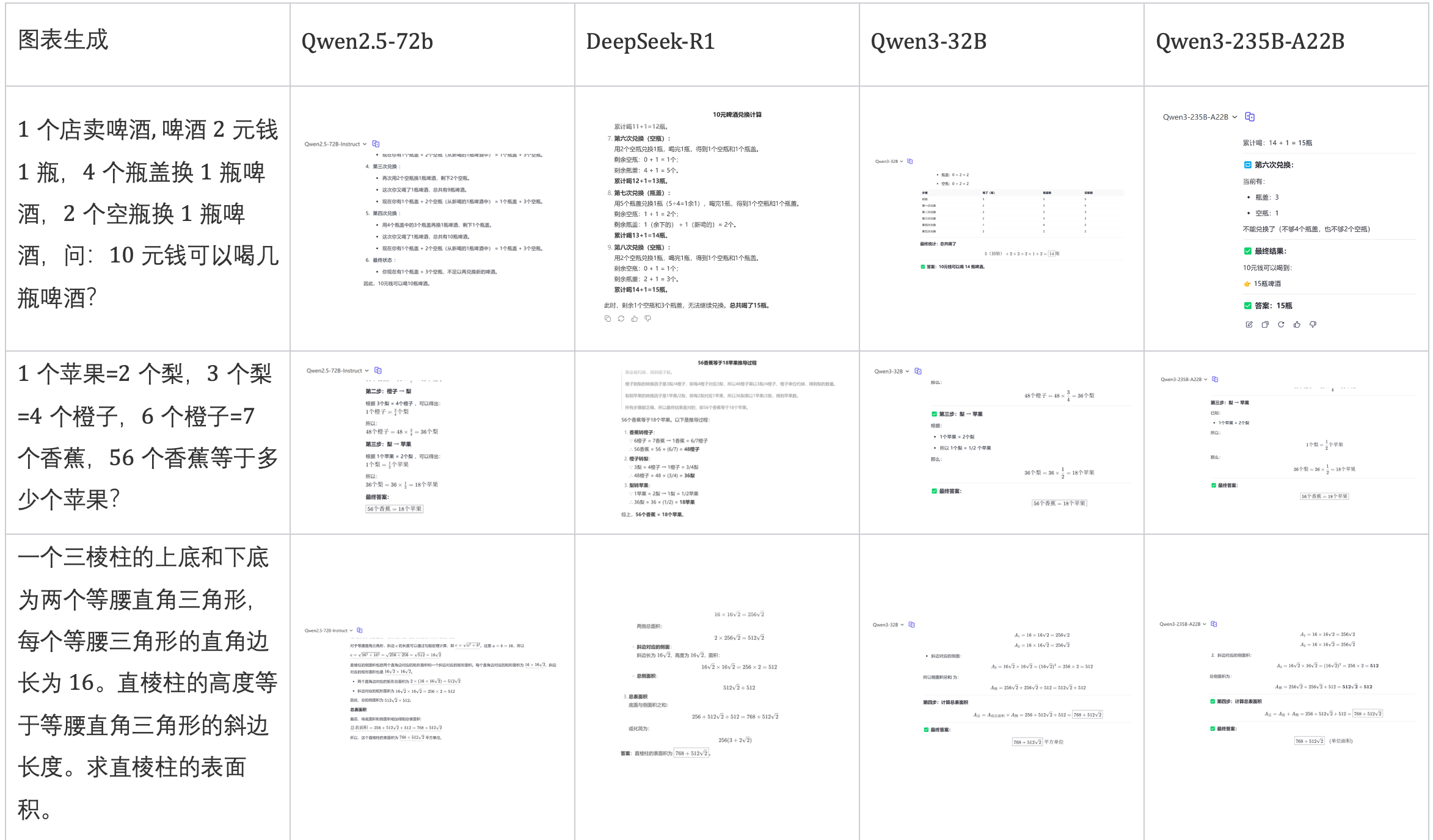 全网首测！ Qwen3 vs Deepseek-R1 数据分析哪家强？