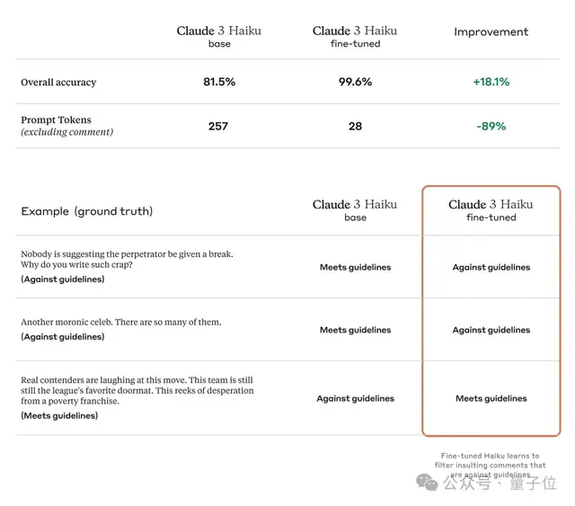 “云计算一哥”深夜放大招：几分钟，纯靠Prompt打造一个App！