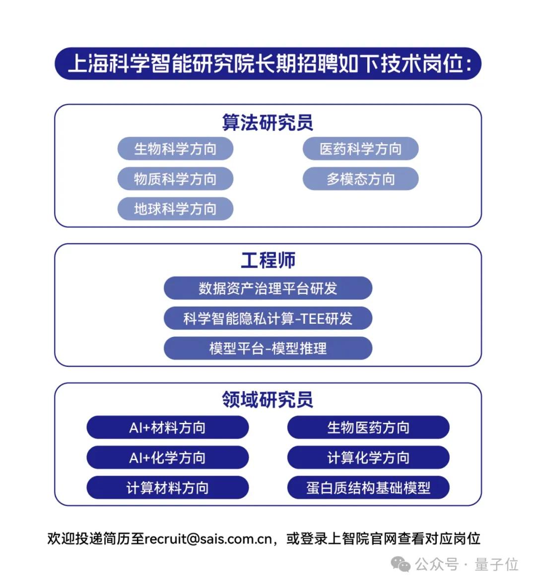 天气预报精准到每条街！这家机构携手高校用AI驱动科研范式变革