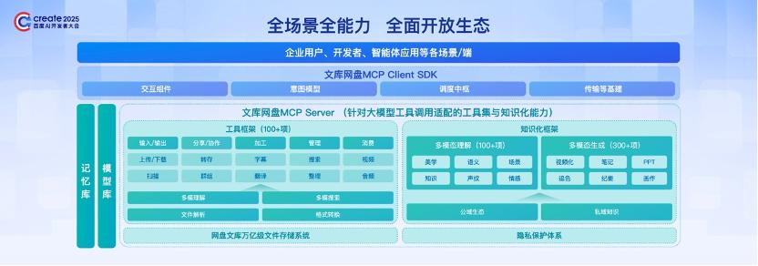 百度文库、百度网盘联合发布全球首个内容操作系统「沧舟OS」，致力于让AI「无所不能、无处不在」