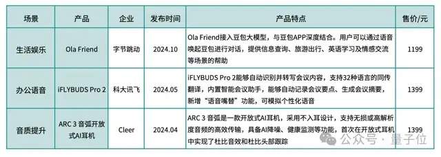 《2024年度AI十大趋势报告》发布：技术创新、产品洗牌、行业动态一文看尽