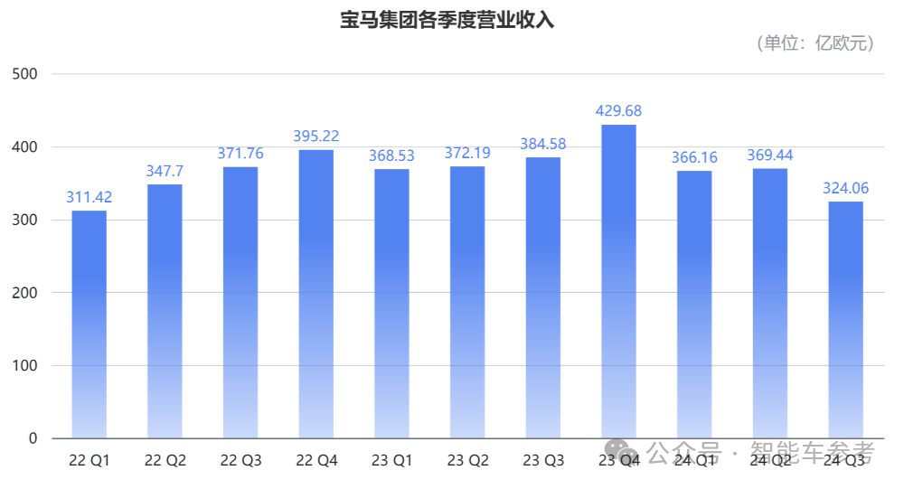 宝马利润暴跌83%！董事长火速访华：用百米冲刺的速度跑中国马拉松