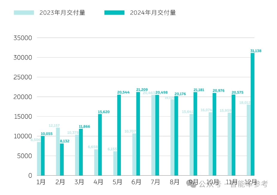 特斯拉销量10年首降，四季度EV销量被比亚迪反超，国产新能源集体创新高