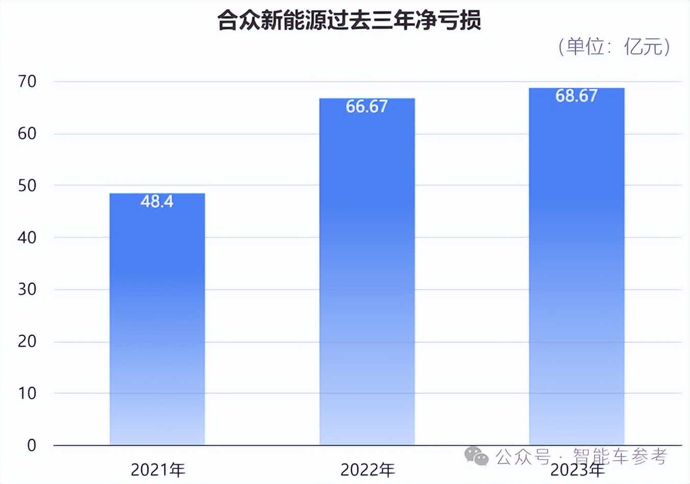 发不出工资？昔日新势力销冠回应了