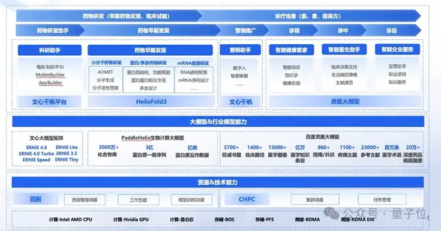 首个国产版AlphaFold3发布！大分子预测精度超车，在线平台即开即用，推理成本更是白菜价