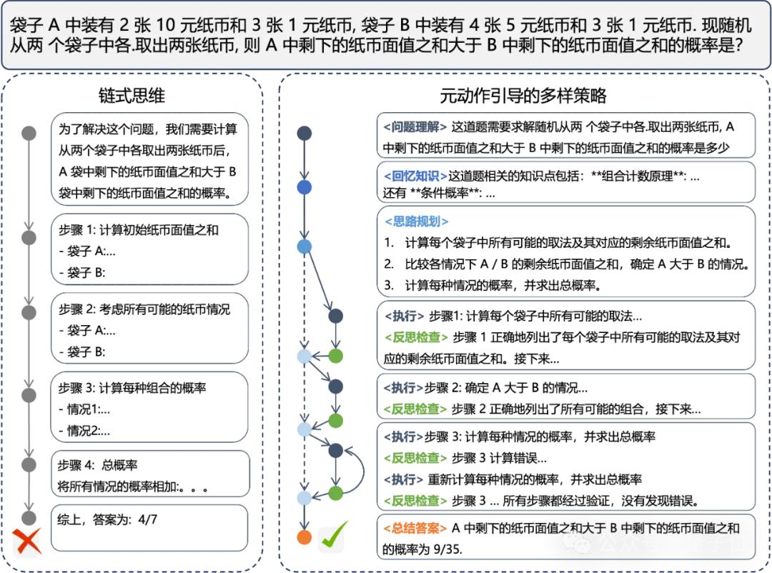 上海AI实验室版o1已上线！数学题、Leetcode全拿下，还会玩24点