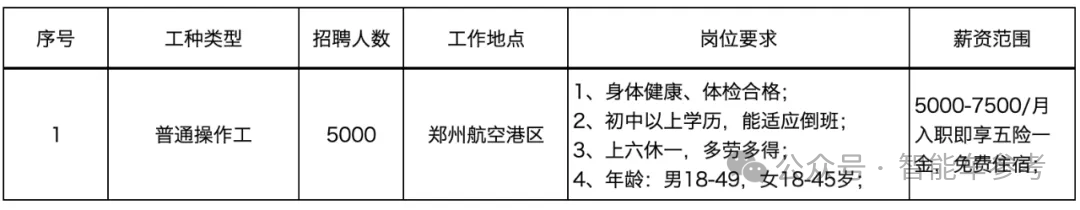 每天入职2174人，比亚迪在招聘季杀疯了