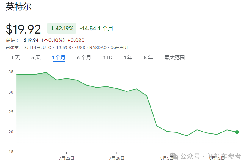 极氪改款抛弃Mobileye，智驾芯片第一股更难了