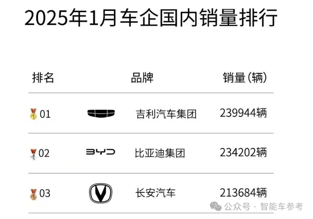 没有“5年分期0利息”，都跟不上车圈蛇年价格战