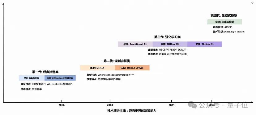 把1个脑洞发展成1场顶会workshop，阿里妈妈只用了1年｜直击NeurIPS'24