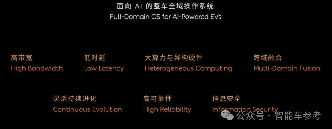 蔚来5nm车规智驾芯片流片成功！首个国产智能车全域OS发布