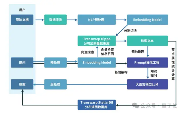 OpenAI开启推理算力新Scaling Law，AI PC和CPU的机会来了