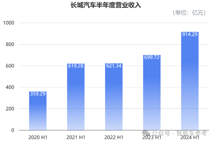 长城汽车重返中国车企市值Top2，大摩花旗齐刷刷上调评级