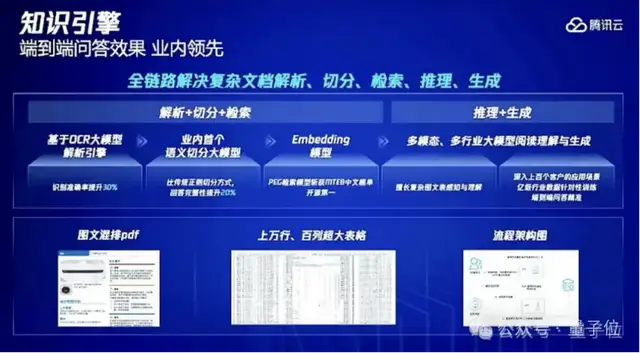 混元单日调用tokens达千亿后，腾讯大模型战略露出全貌