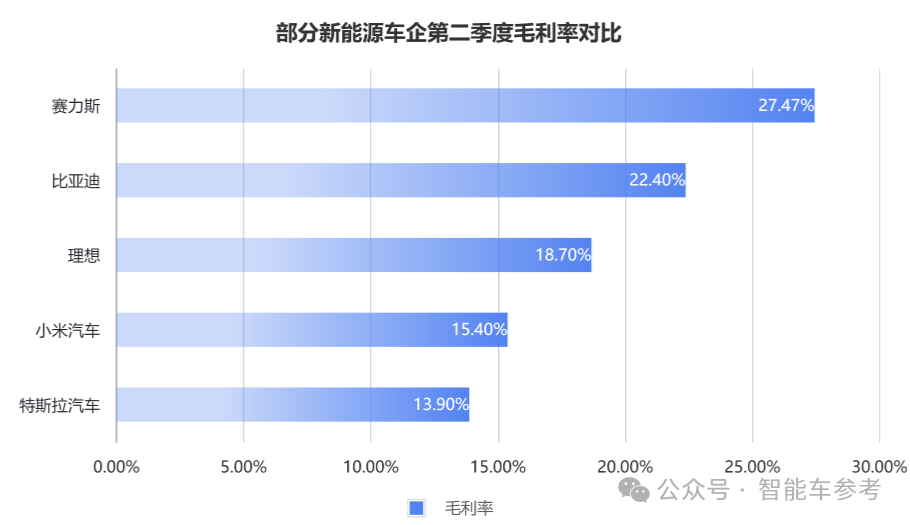 每天花掉1个亿，王传福硬砸智能驾驶