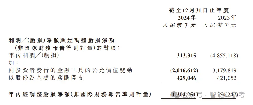 营收4.7亿净赚3亿,国产芯片暴利成这样了??