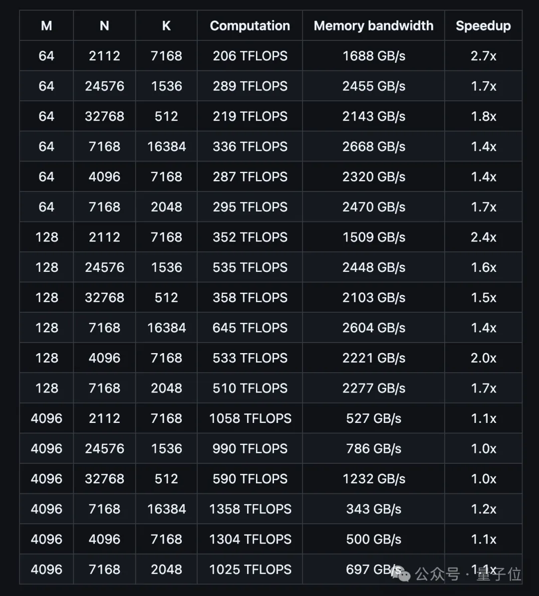 DeepSeek开源第三弹：V3/R1训练推理关键秘籍，核心代码仅300行