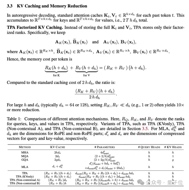 姚期智团队开源新型注意力，节省90%内存不降性能，一个框架统一MHA/MQA/GQA