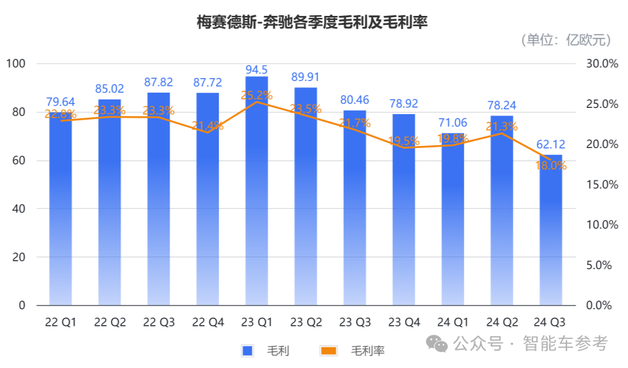 奔驰高管大换血！12年大中华区负责人易位，谁来直面BBA在华寒冬？