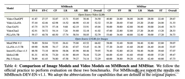 突破短视频局限！MMBench 团队构建中长视频开放问答评测基准，全面评估多模态大模型视频理解能力