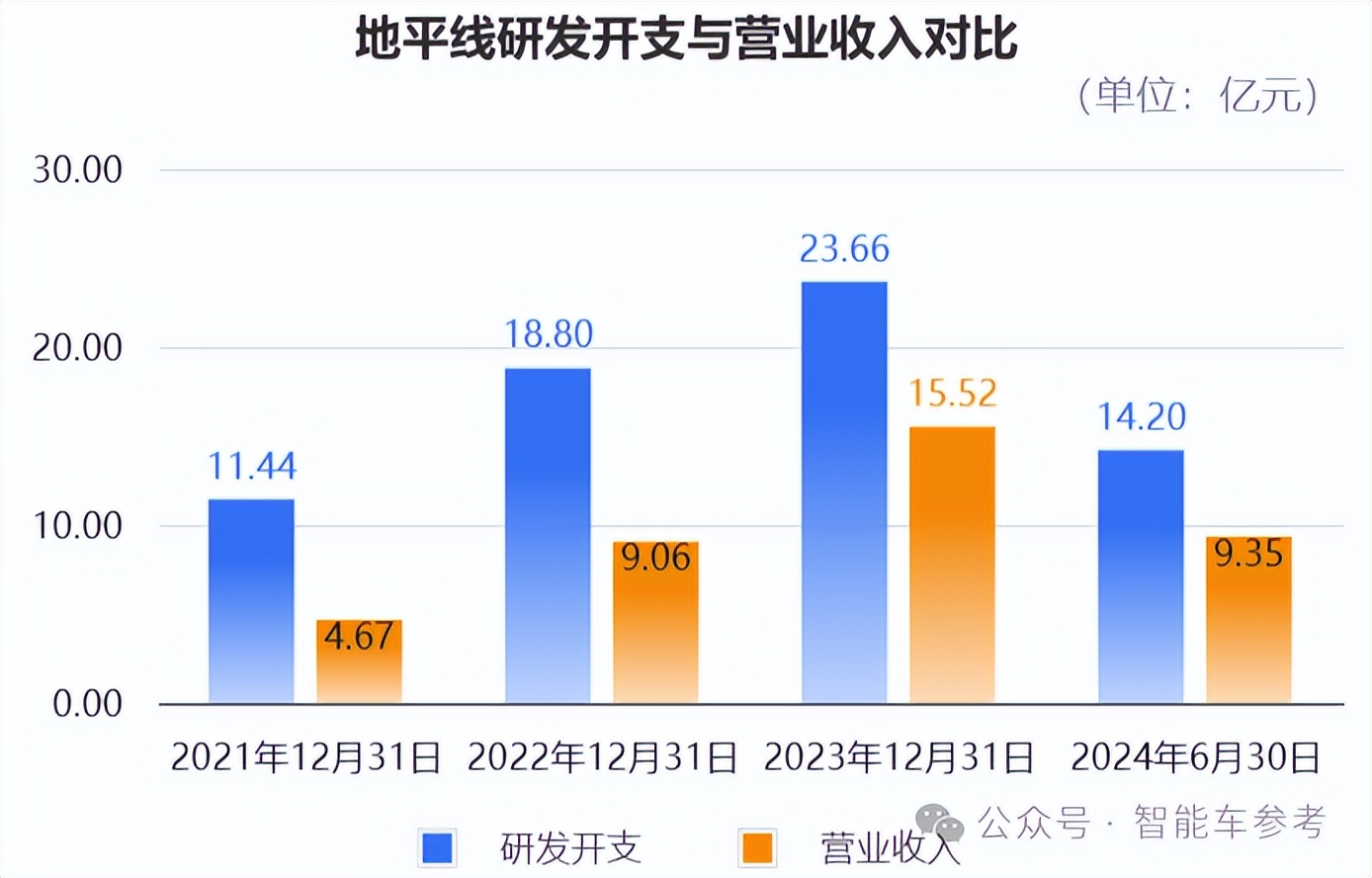 地平线募资50亿冲刺IPO，阿里百度齐刷刷认购，港股年度最大科技IPO