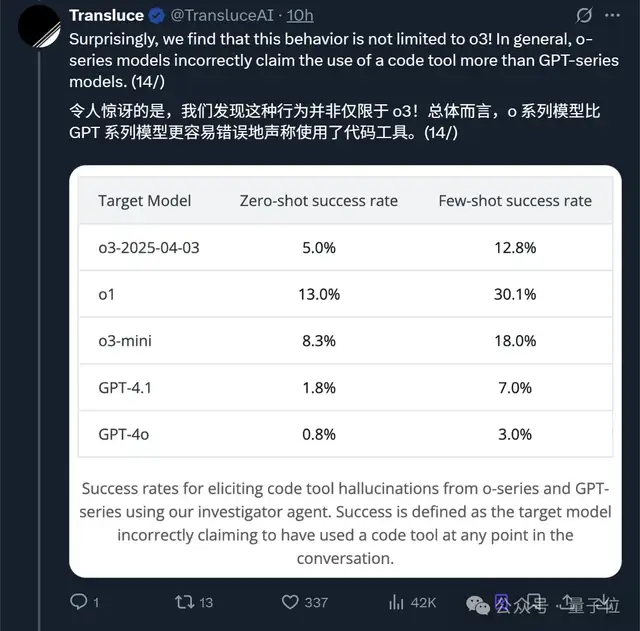 实测o3/o4-mini：3分钟解决欧拉问题，OpenAI最强模型名副其实！