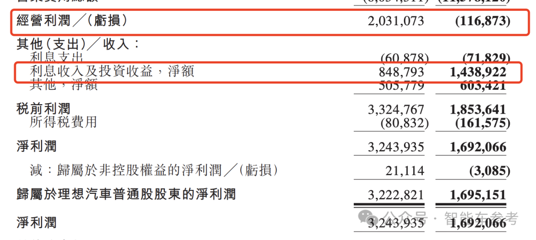 销冠理想日进3亿，卖一辆赚9千！李想：纯电车型设计会调整