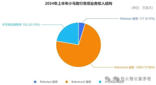 小马智行作价50亿美元冲刺IPO，募资3.78亿美元，北汽带头认购