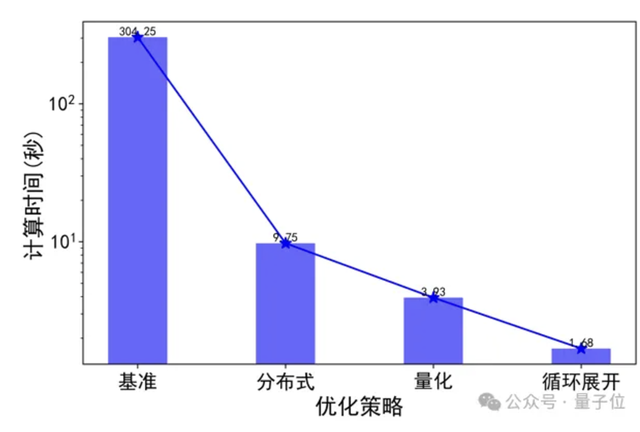 智源发布心脏模型！超实时仿真人体生理功能，速度提升180倍