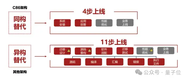 教育信创到底怎么选？能做到
