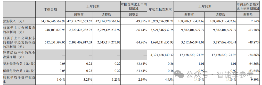 长安汽车，一口气买了1500000个激光雷达