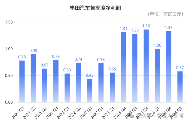 本田日产计划合并！日系三强并为两大势力，三菱也有意加入